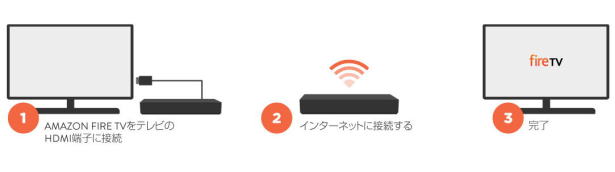 アマゾンファイアTV