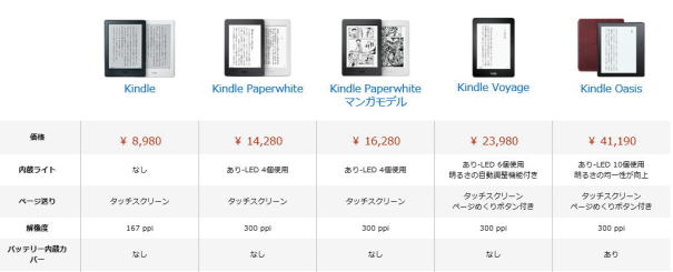 アマゾン電子書籍