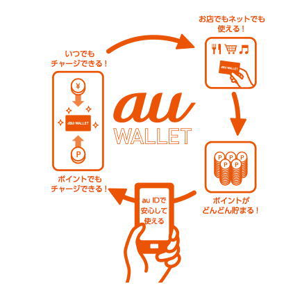 au WALLET