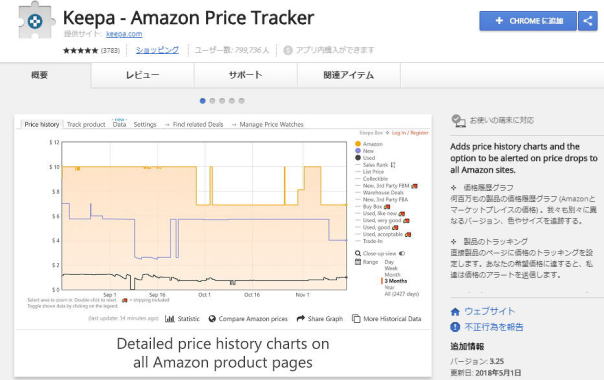 アマゾン Keepa
